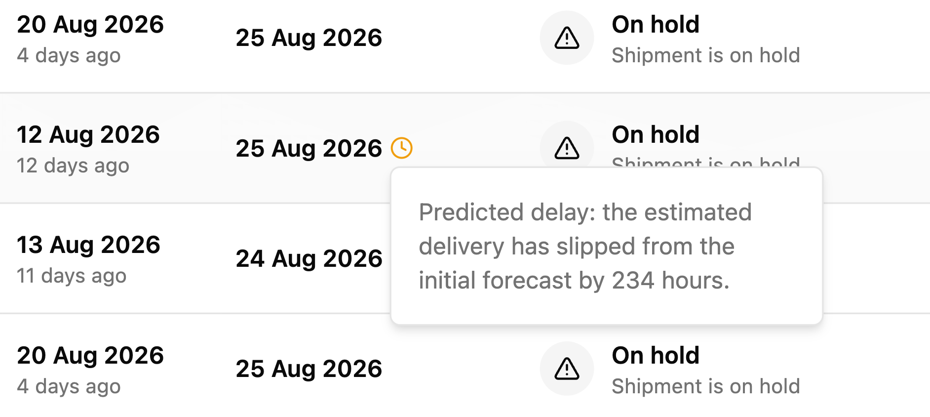 Amber clock icon and popover warning of a predicted shipment delay