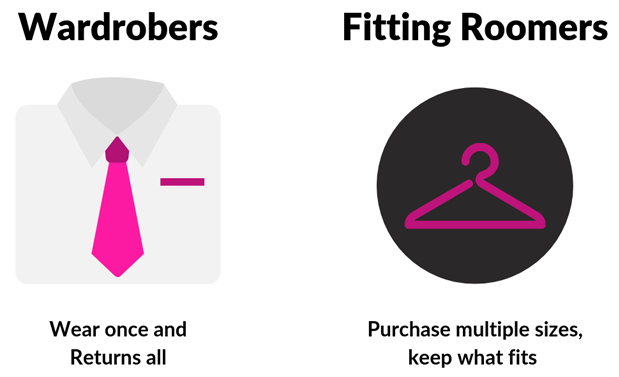 Ecommerce Serial Returners: Wardrobers vs Fitting Roomers