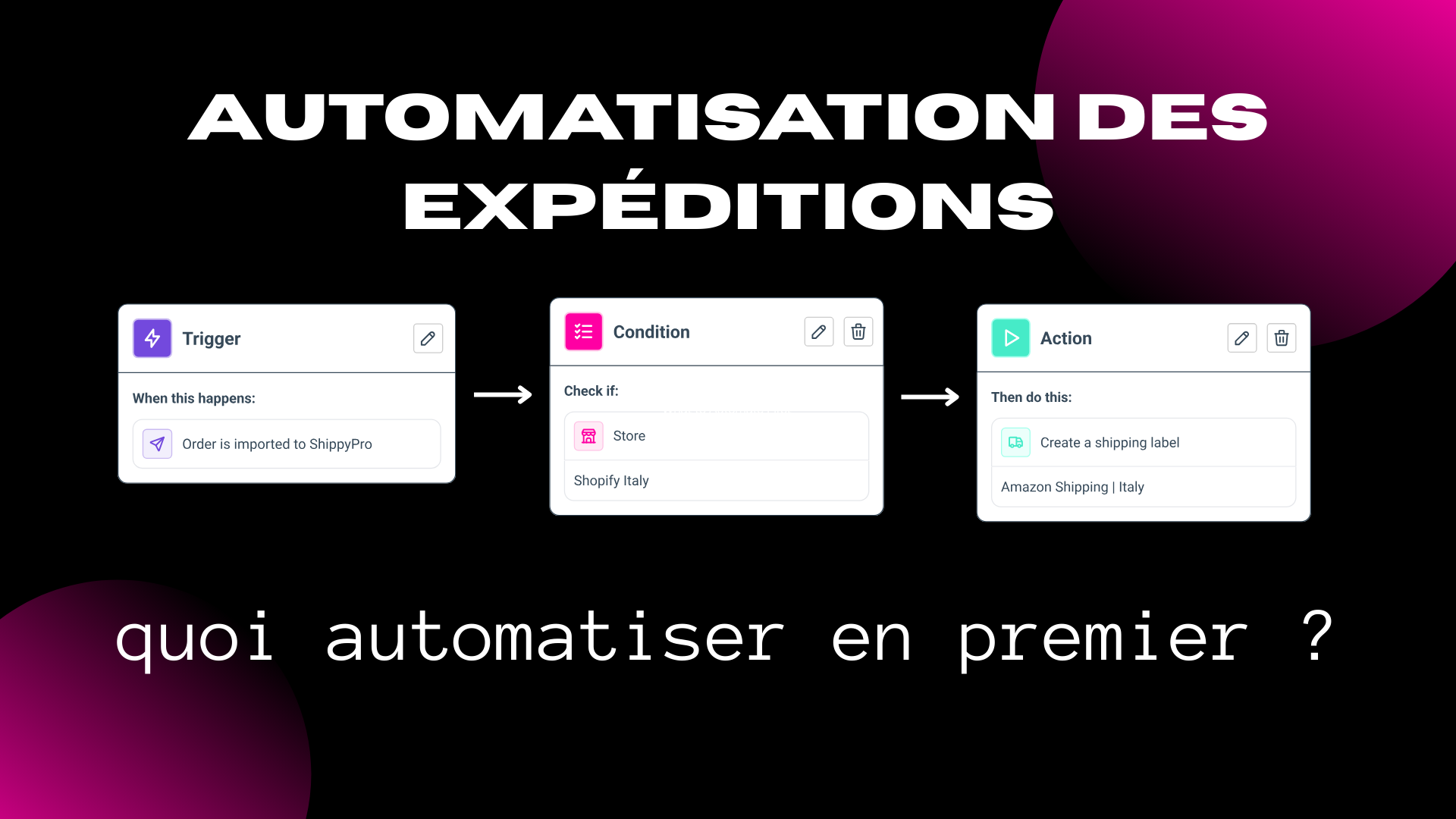 Automatisation des Expéditions : Quoi Automatiser en Premier (et Pourquoi l'Ordre est Fondamental)