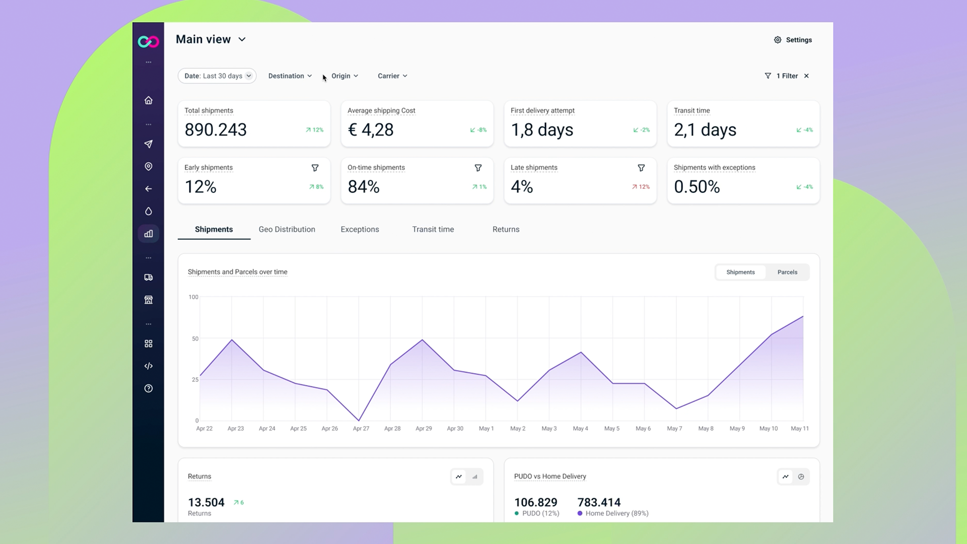 What is Shipping Analytics? Tools & KPIs for 2026